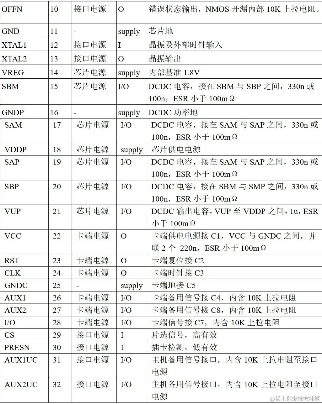 智能卡接口芯片解决方案_下降沿_03