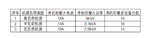 关于中心机房精密配电解决方案_数据中心_02