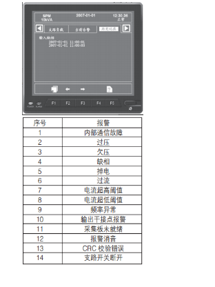 关于中心机房精密配电解决方案_IT_06