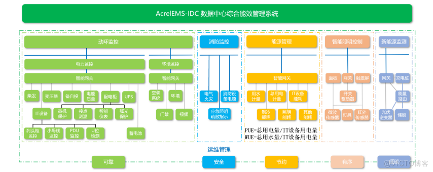 关于中心机房精密配电解决方案_数据中心_08