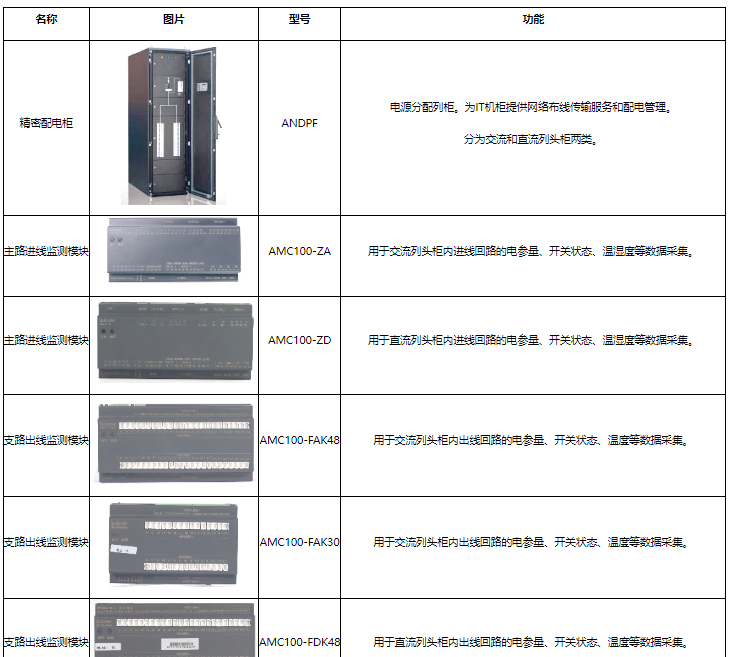 关于中心机房精密配电解决方案_机柜_10