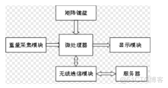 浅谈智能充电桩系统设计_服务器