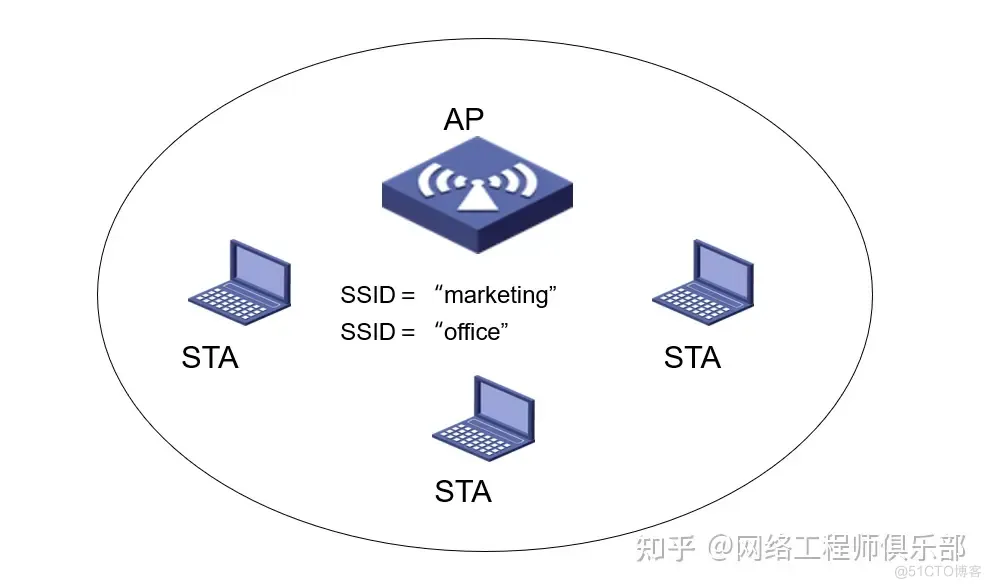 无线网络6种组网架构，你用过哪几种？_组网_02