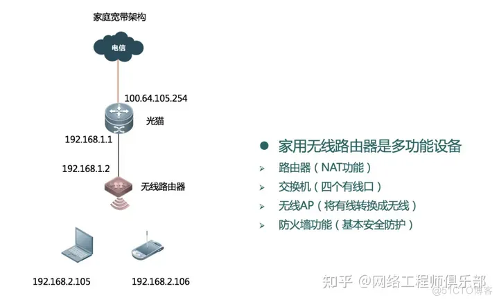 无线网络6种组网架构，你用过哪几种？_华为认证_10