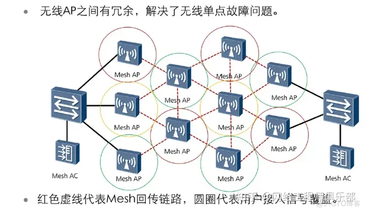 无线网络6种组网架构，你用过哪几种？_组网_17