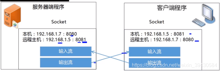 python tcp接口测试 tcp python socket_客户端