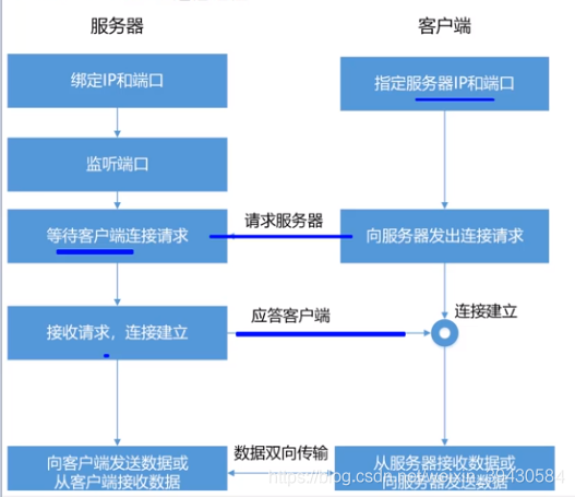 python tcp接口测试 tcp python socket_客户端_02