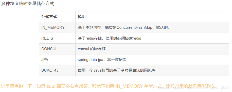 spring cloud gateway redis限流过滤器 springcloud限流原理_Spring Cloud Zuul_03