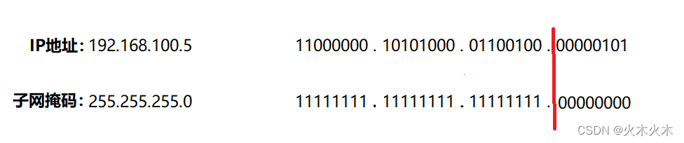 python3根据ip掩码长度计算掩码 根据掩码计算ip地址范围_网络