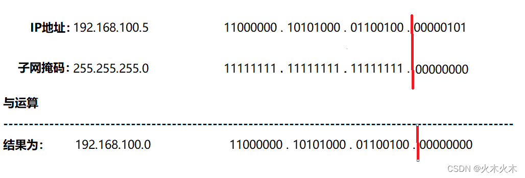 python3根据ip掩码长度计算掩码 根据掩码计算ip地址范围_网络地址_02