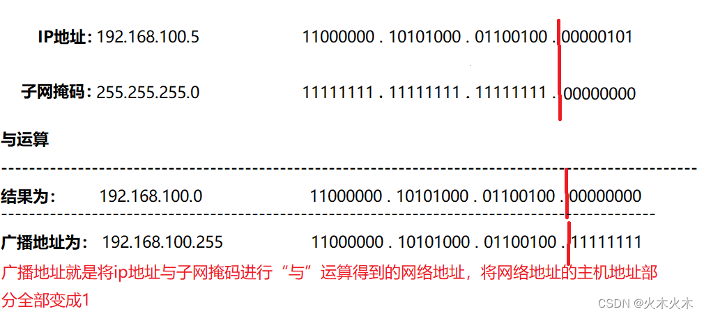 python3根据ip掩码长度计算掩码 根据掩码计算ip地址范围_网络_03