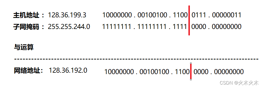 python3根据ip掩码长度计算掩码 根据掩码计算ip地址范围_网络地址_05