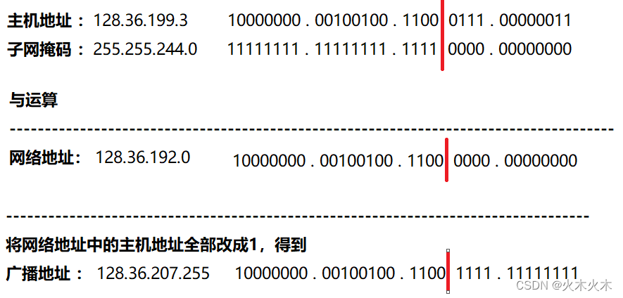 python3根据ip掩码长度计算掩码 根据掩码计算ip地址范围_子网掩码_06