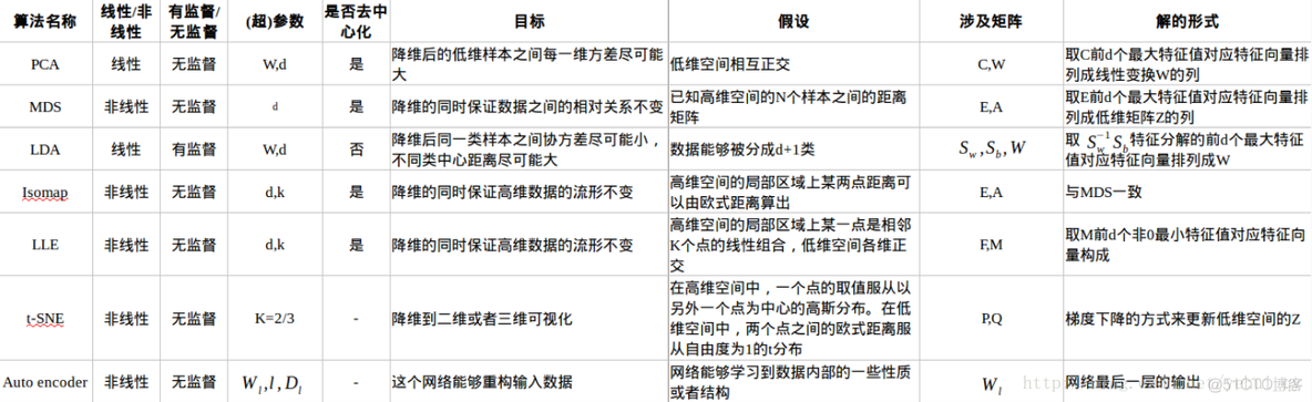 数据过滤 python 数据过滤算法_数据过滤 python_09