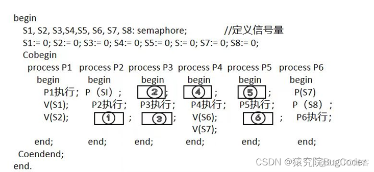 软考系统架构师考试 2023软考架构师答案_软件工程_04