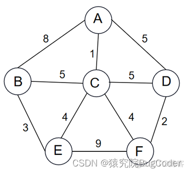 软考系统架构师考试 2023软考架构师答案_服务器_07