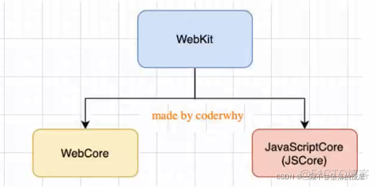 轻量javascript 引擎 js的引擎_字节码