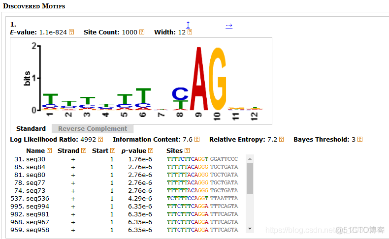 机器学习 基因组预测 genewise预测基因组基因_子序列_17