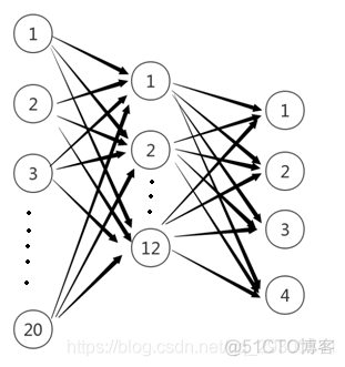 机器学习 基因组预测 genewise预测基因组基因_真核生物_22