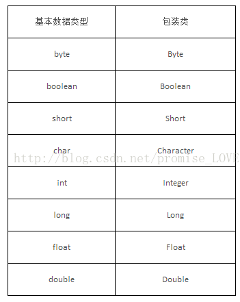 java的基本类型存在哪 java 基本类_自动装箱