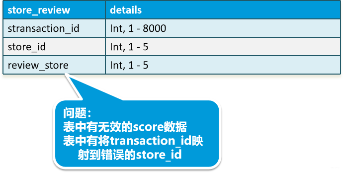 hive 数据分析 hive数据分析项目_hive 数据分析_04