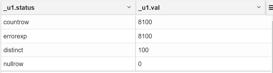 hive 数据分析 hive数据分析项目_hive 数据分析_05