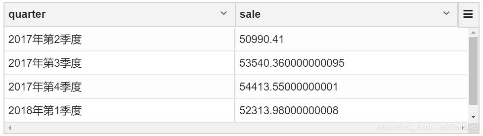 hive 数据分析 hive数据分析项目_hdfs_09