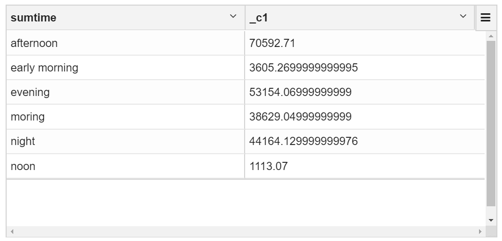 hive 数据分析 hive数据分析项目_Customer_13