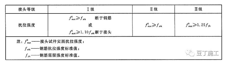 Python解决钢筋优化下料问题 如何优化钢筋_信息发布_04