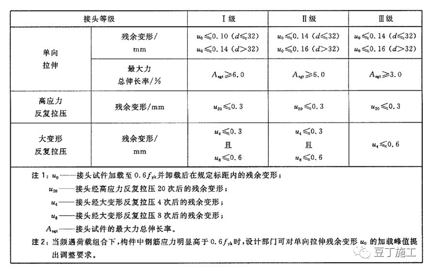 Python解决钢筋优化下料问题 如何优化钢筋_产品设计_05