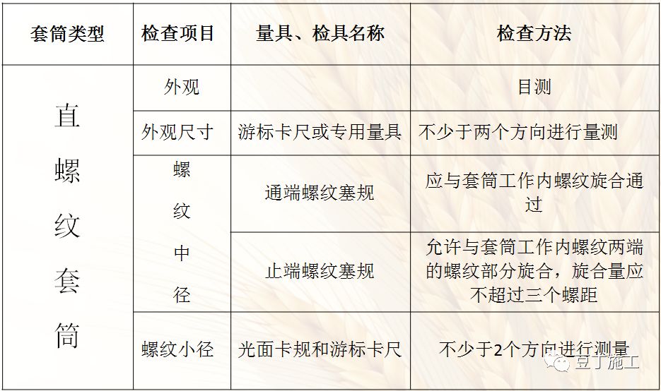 Python解决钢筋优化下料问题 如何优化钢筋_信息发布_21