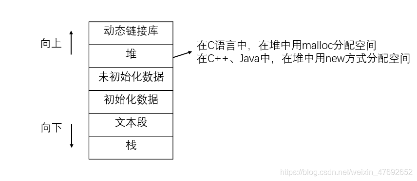 java 函数返回dto java 函数返回类 指针_this指针