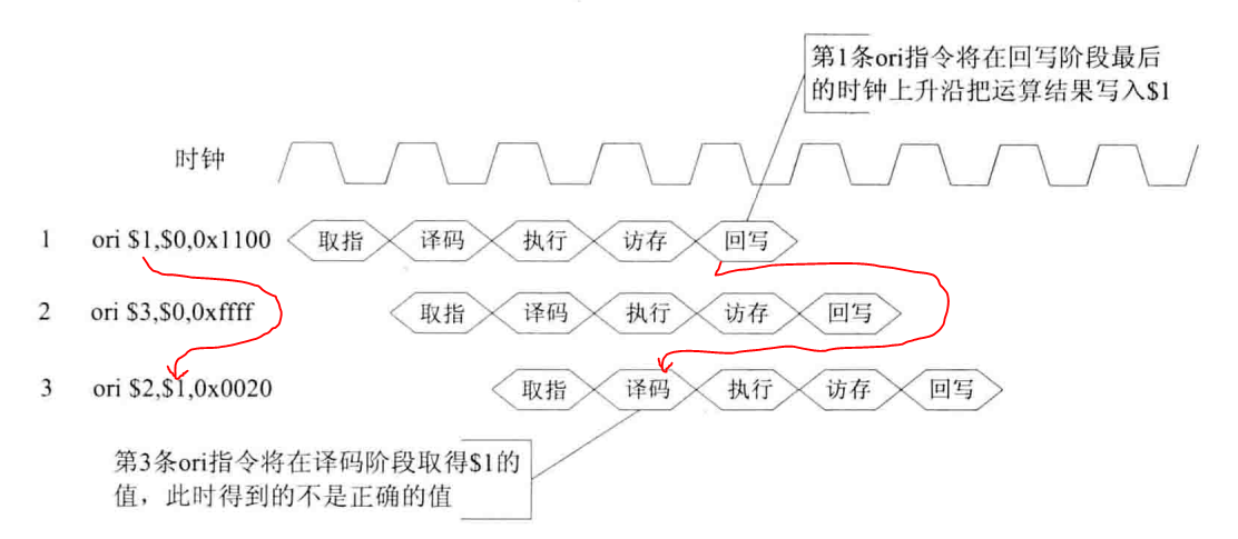 使用机器学习流水线对数据集进行训练和测试 流水线中三种数据相关_数据_02