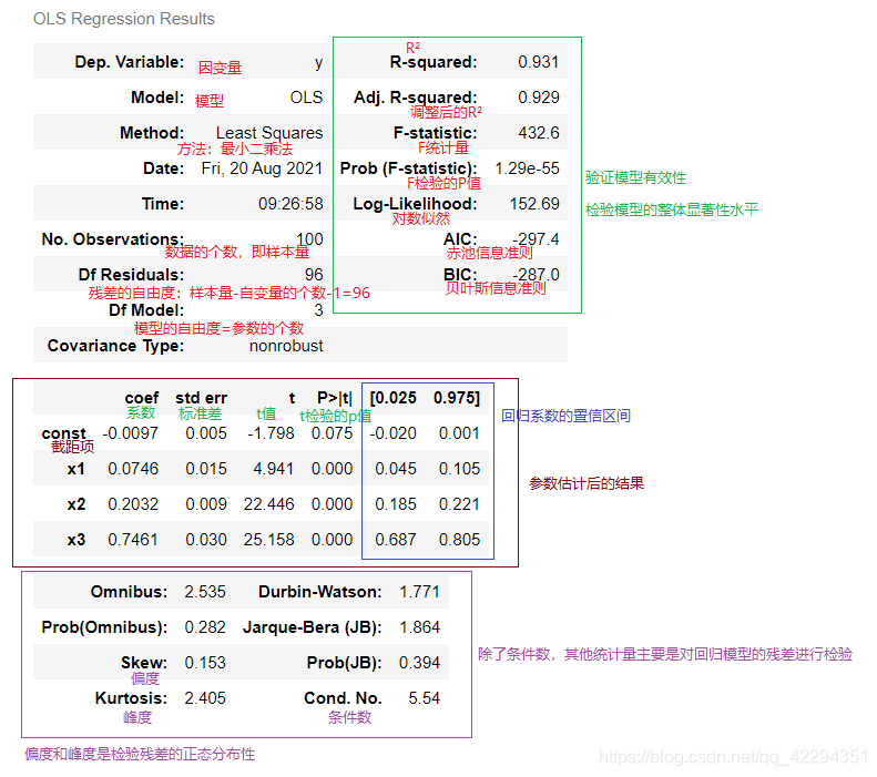 季节哑变量 多元回归python 季节性多元回归预测_人工智能_09