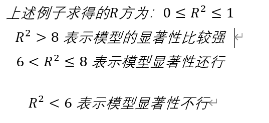 季节哑变量 多元回归python 季节性多元回归预测_数据_11