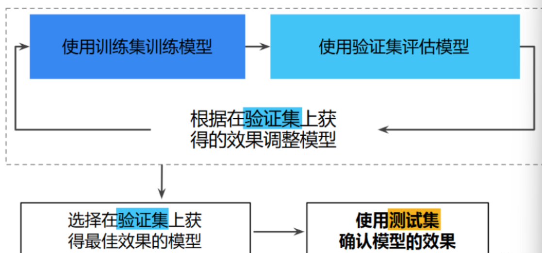 季节哑变量 多元回归python 季节性多元回归预测_机器学习_24