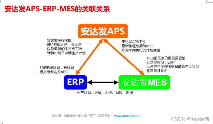 工厂MES Java开发 mes开发是什么_数据