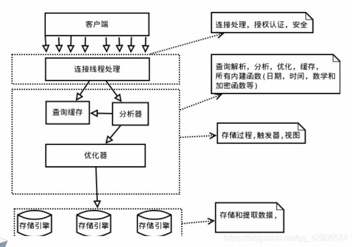 mysql 事件 调用多函数 mysql事物并发_数据库