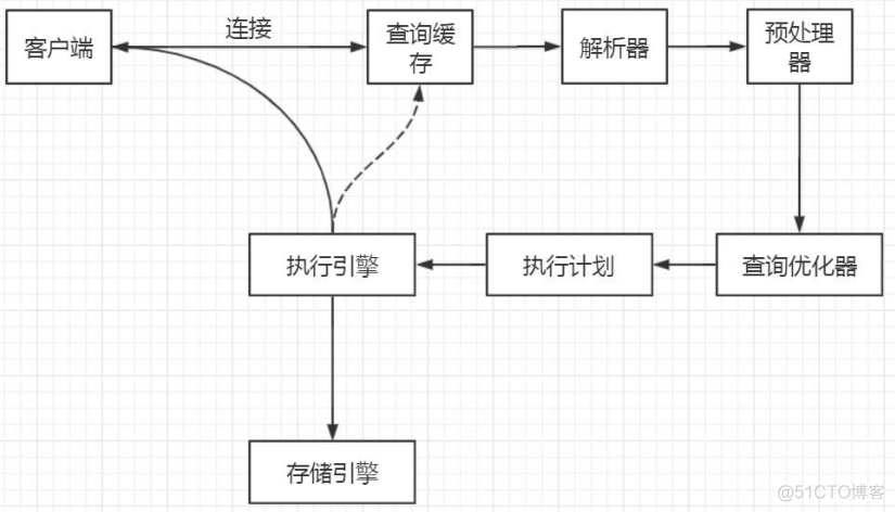 mysql left join优化 小表驱动大表 mysql表连接优化_SQL