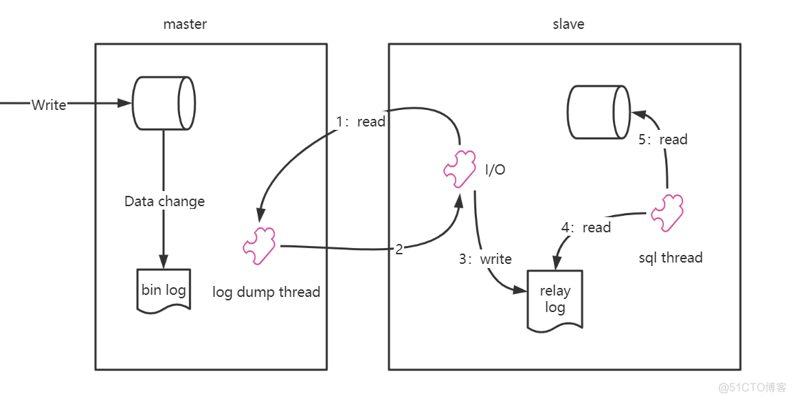 mysql left join优化 小表驱动大表 mysql表连接优化_数据库_03