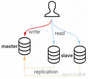 mysql left join优化 小表驱动大表 mysql表连接优化_性能优化_04