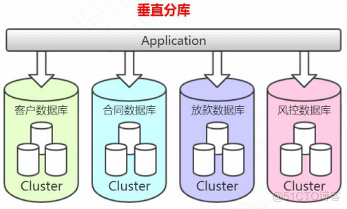 mysql left join优化 小表驱动大表 mysql表连接优化_SQL_06