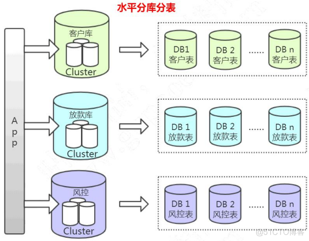 mysql left join优化 小表驱动大表 mysql表连接优化_SQL_07