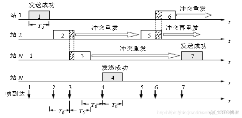 java射频通讯 射频通信系统的特点_数据_03