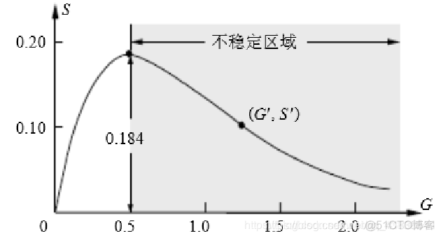 java射频通讯 射频通信系统的特点_阅读器_04