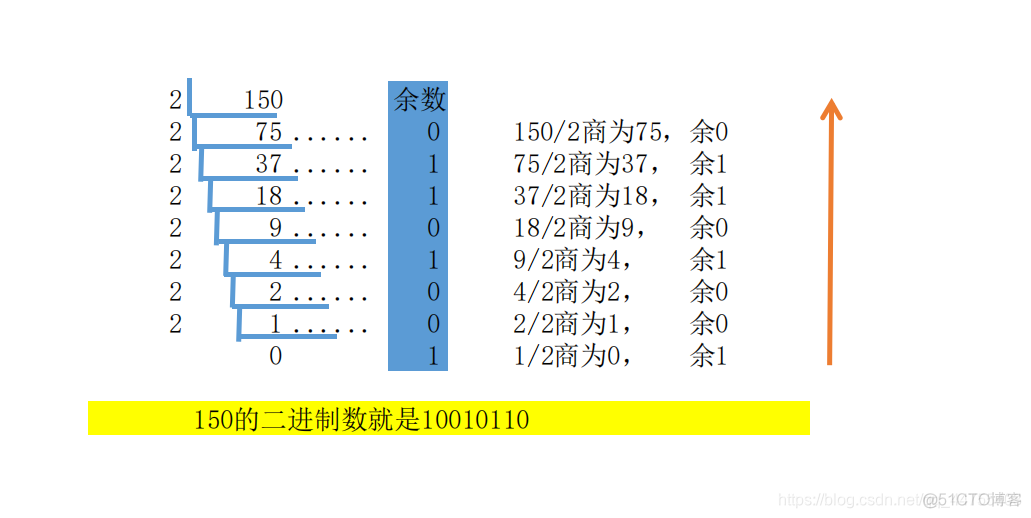 iOS 十进制转二进制 13.076十进制转换二进制_十进制