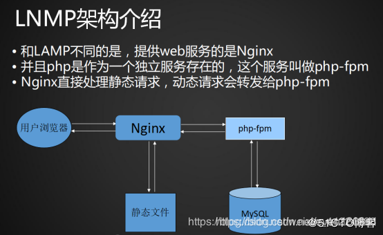 LNMT 架构设计 lnmp架构原理_LNMT 架构设计