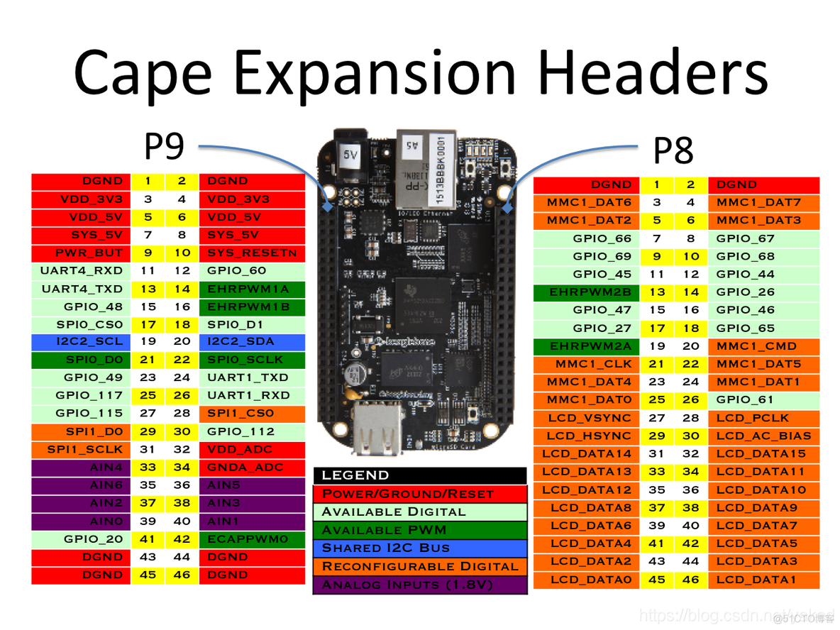 BIOS GPIO bios gpio控制_bc_07