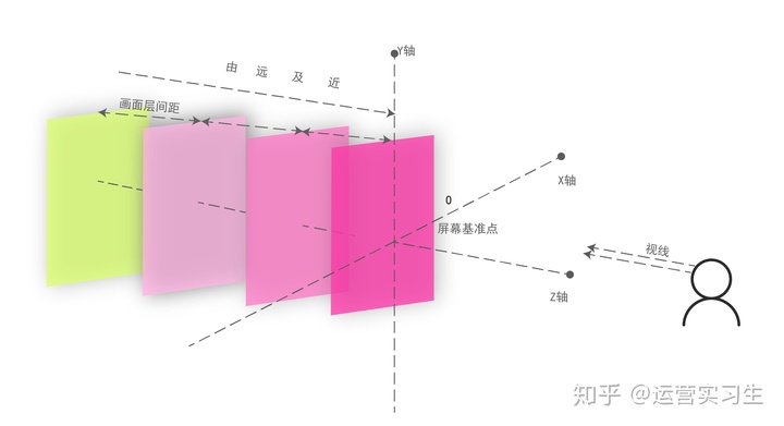 一镜到底 Java实现 一镜到底素材图片_预加载_03