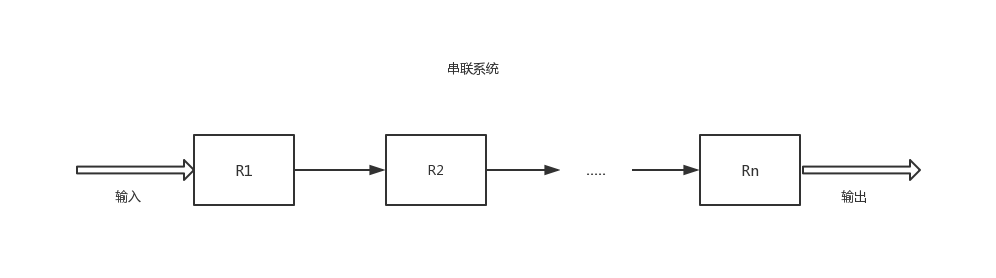 系统架构设计师 可靠性模型评估模型 系统可靠性分析_串并